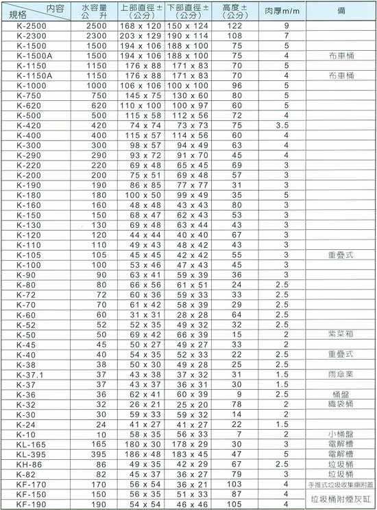 中壢五金,桃園五金,五金批發,五金行,塑膠與橡膠材料,普力水桶K型