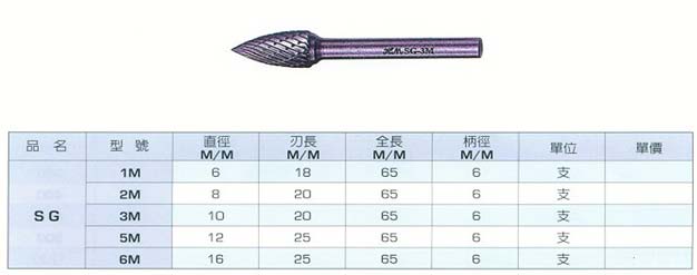 中壢五金,桃園五金,五金批發,五金行,研磨材料類,鎢鋼滾磨刀系列