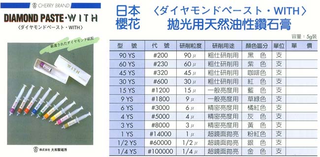 中壢五金,桃園五金,五金批發,五金行,研磨材料類,拋光用天然性鑽石膏