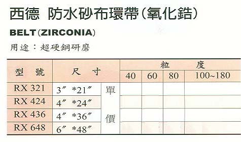 中壢五金,桃園五金,五金批發,五金行,研磨材料類,防水砂布環帶(氧化鋯)