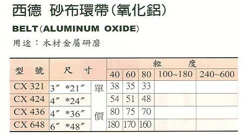 中壢五金,桃園五金,五金批發,五金行,研磨材料類,砂布環帶(氧化鋁)