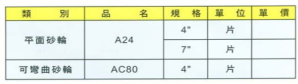 中壢五金,桃園五金,五金批發,五金行,研磨材料類,GH砂輪片