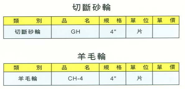 中壢五金,桃園五金,五金批發,五金行,研磨材料類,切斷砂輪/羊毛輪