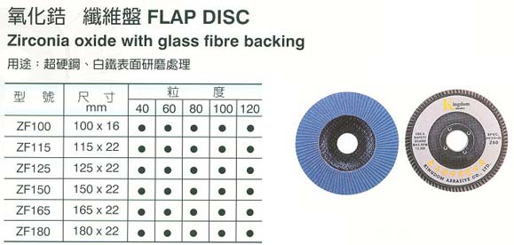 中壢五金,桃園五金,五金批發,五金行,研磨材料類,氧化鋯 纖維盤