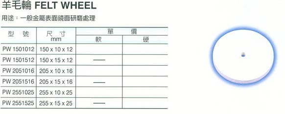 中壢五金,桃園五金,五金批發,五金行,研磨材料類,羊毛輪