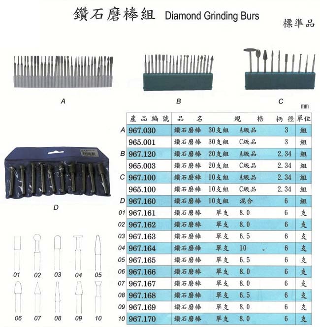 中壢五金,桃園五金,五金批發,五金行,研磨材料類,鑽石磨棒組