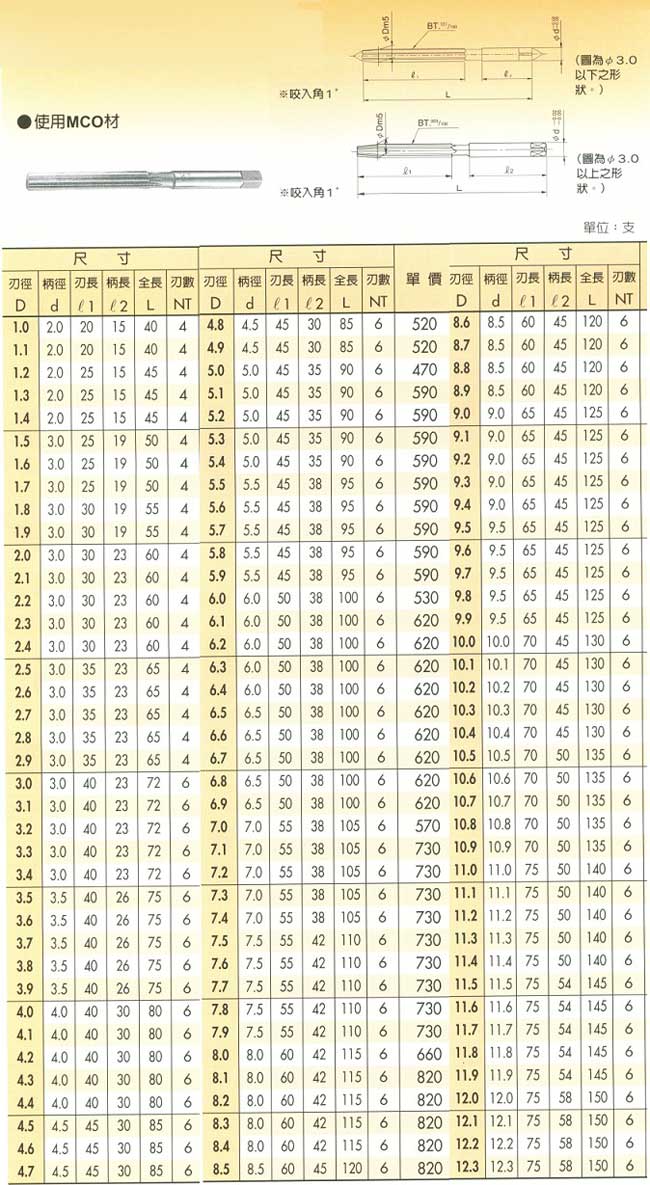 中壢五金,桃園五金,五金批發,五金行,切削工具類,HR手絞刀