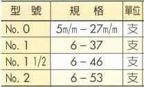 中壢五金,桃園五金,五金批發,五金行,切削工具類,傘型絞刀