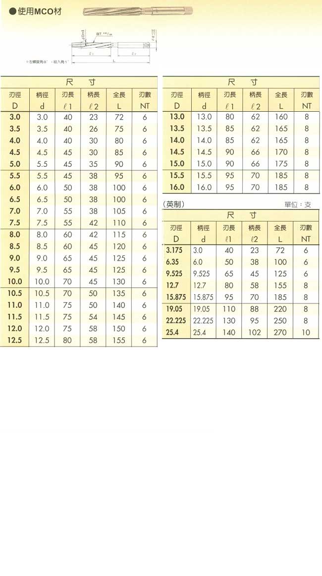 中壢五金,桃園五金,五金批發,五金行,切削工具類,螺旋刃手絞刀