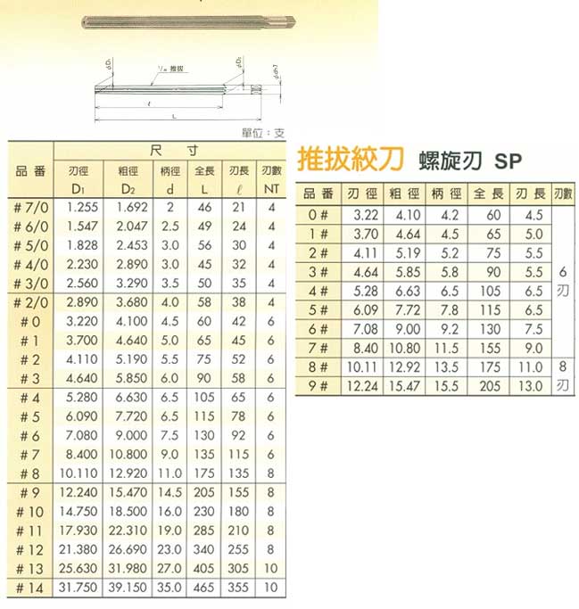 中壢五金,桃園五金,五金批發,五金行,切削工具類,推拔絞刀