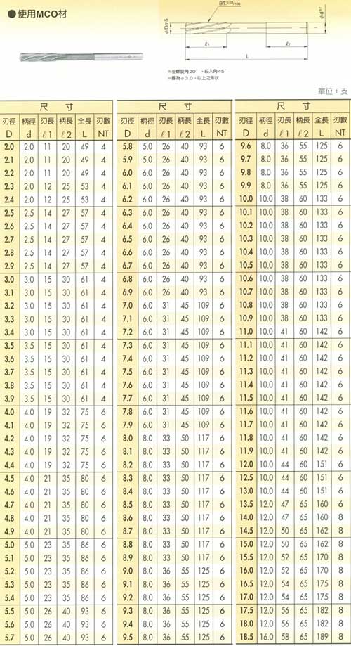 中壢五金,桃園五金,五金批發,五金行,切削工具類,直柄螺旋刃機械絞刀