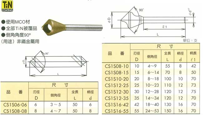 中壢五金,桃園五金,五金批發,五金行,切削工具類,倒角刀-I型(開孔式)