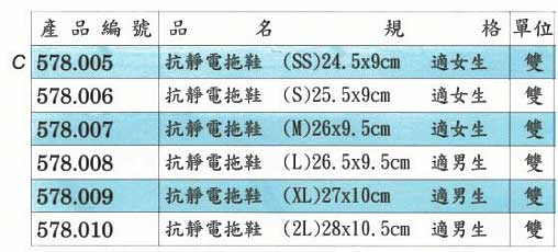 中壢五金,桃園五金,五金批發,五金行,工安護具類,抗靜電拖鞋