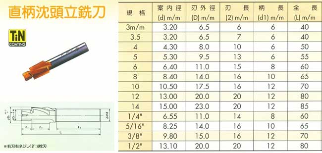 中壢五金,桃園五金,五金批發,五金行,切削工具類,直柄沈頭立銑刀