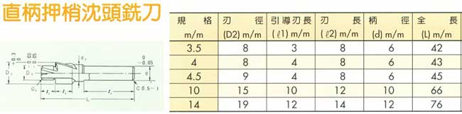 中壢五金,桃園五金,五金批發,五金行,切削工具類,直柄押梢沈頭銑刀