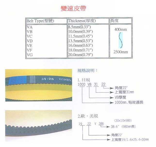 中壢五金,桃園五金,五金批發,五金行,培林、鏈條、螺絲,變速皮帶