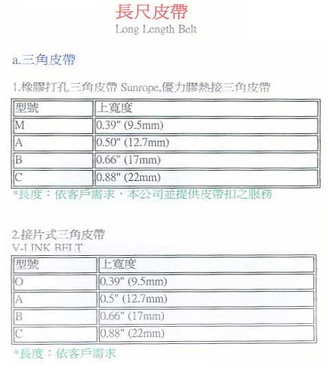 中壢五金,桃園五金,五金批發,五金行,培林、鏈條、螺絲,長尺皮帶