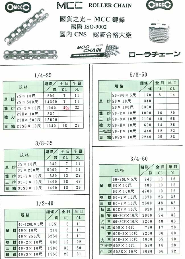 中壢五金,桃園五金,五金批發,五金行,培林、鏈條、螺絲,MCC鏈條