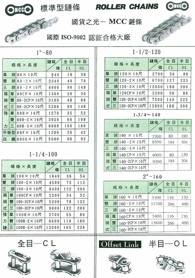 中壢五金,桃園五金,五金批發,五金行,培林、鏈條、螺絲,標準型鏈條