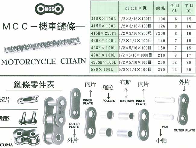 中壢五金,桃園五金,五金批發,五金行,培林、鏈條、螺絲,機車鏈條/鏈條零件