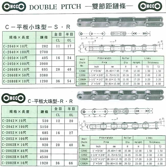 中壢五金,桃園五金,五金批發,五金行,培林、鏈條、螺絲,雙節距鏈條