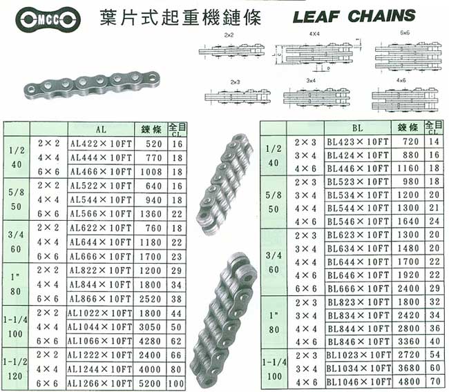 中壢五金,桃園五金,五金批發,五金行,培林、鏈條、螺絲,葉片式起重機鏈條