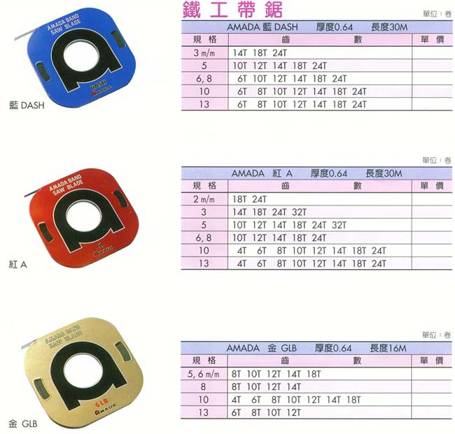 中壢五金,桃園五金,五金批發,五金行,手工具類,鐵工帶鋸