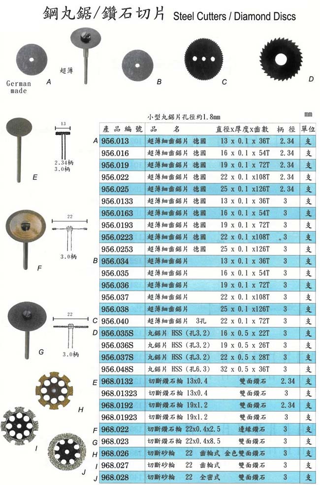 中壢五金,桃園五金,五金批發,五金行,手工具類,鋼丸鋸/鑽石切片