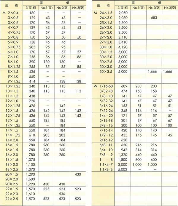 中壢五金,桃園五金,五金批發,五金行,切削工具類,絲攻