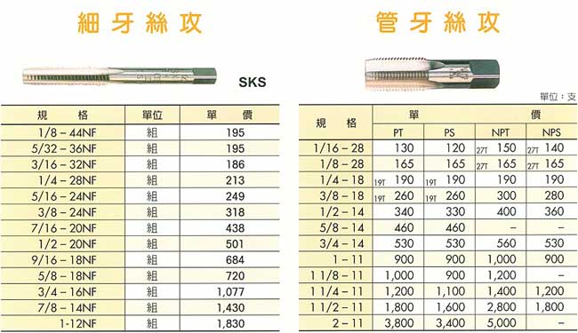 中壢五金,桃園五金,五金批發,五金行,切削工具類,細牙/管牙絲攻