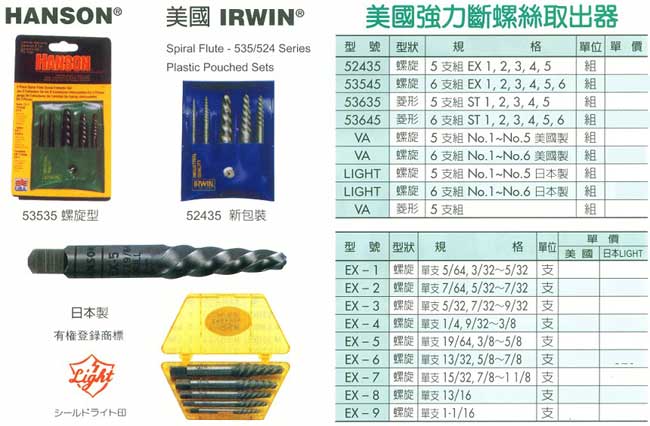 中壢五金,桃園五金,五金批發,五金行,切削工具類,美國強力斷螺絲取出器