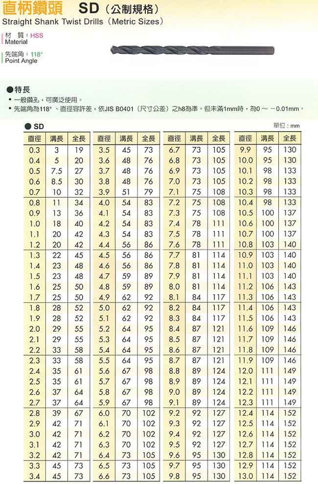 中壢五金,桃園五金,五金批發,五金行,切削工具類,直柄鑽頭(公製規格)