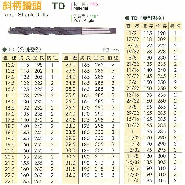 中壢五金,桃園五金,五金批發,五金行,切削工具類,斜柄鑽頭