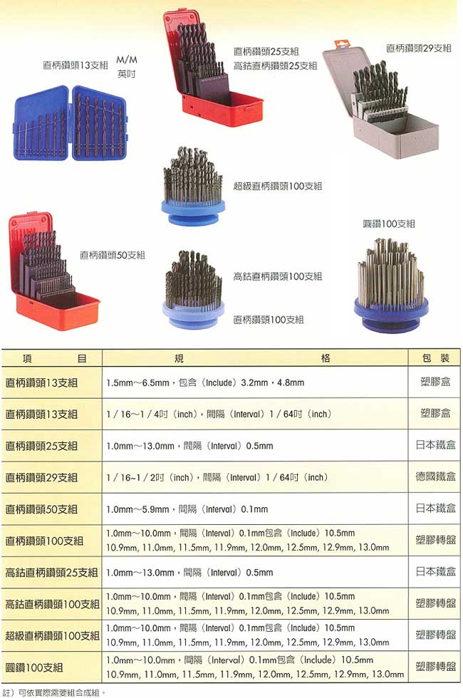 中壢五金,桃園五金,五金批發,五金行,切削工具類,直柄鑽頭組