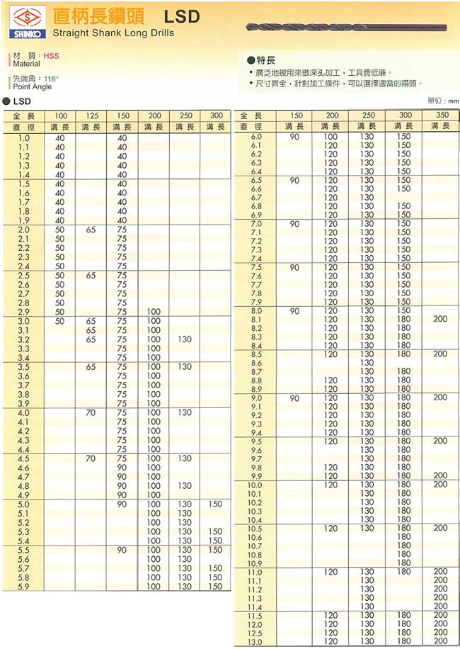 中壢五金,桃園五金,五金批發,五金行,切削工具類,直柄長鑽頭