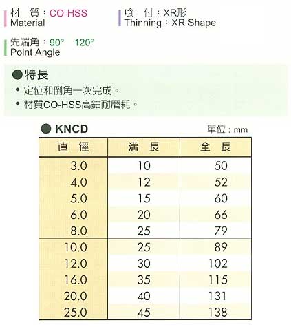 中壢五金,桃園五金,五金批發,五金行,切削工具類,NC用定點鑽頭