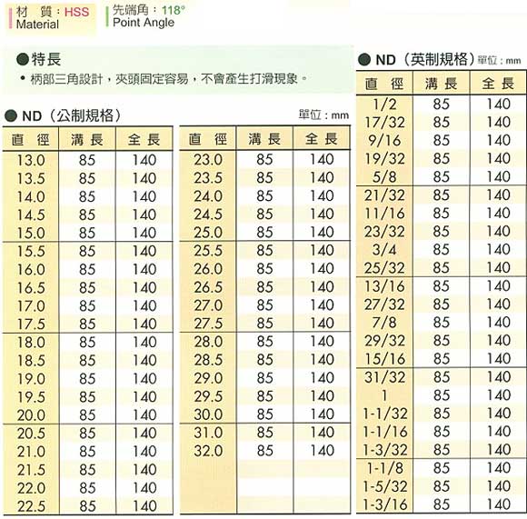 中壢五金,桃園五金,五金批發,五金行,切削工具類,諾氏鑽頭(三角柄)