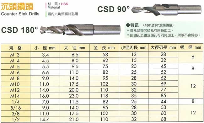 中壢五金,桃園五金,五金批發,五金行,切削工具類,沉頭鑽頭