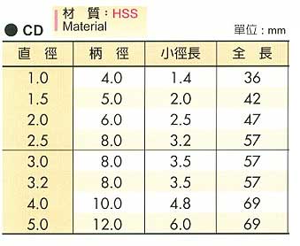 中壢五金,桃園五金,五金批發,五金行,切削工具類,中心鑽頭