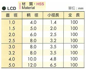 中壢五金,桃園五金,五金批發,五金行,切削工具類,長中心鑽頭