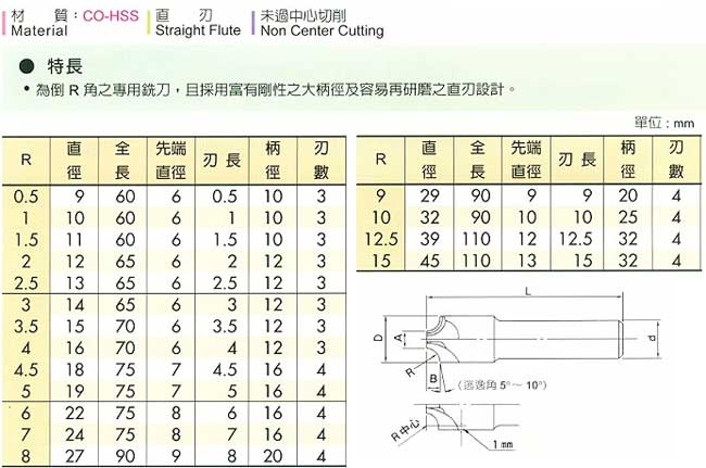 中壢五金,桃園五金,五金批發,五金行,切削工具類,倒外圓角端銑刀