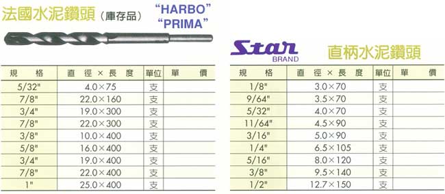 中壢五金,桃園五金,五金批發,五金行,切削工具類,法國/直柄水泥鑽頭