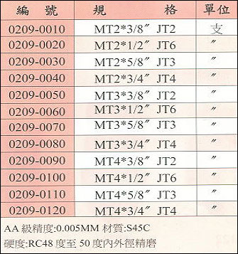 中壢五金,桃園五金,五金批發,五金行,切削工具類,精密鑽夾棒