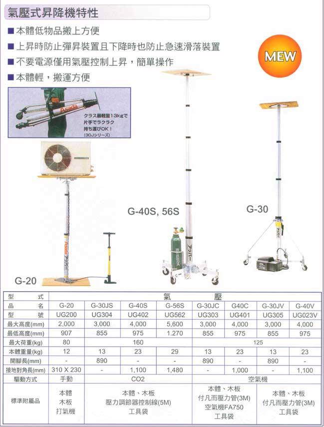 中壢五金,桃園五金,五金批發,五金行,土木營建類,活動工作架