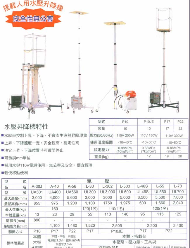 中壢五金,桃園五金,五金批發,五金行,土木營建類,水壓昇降機