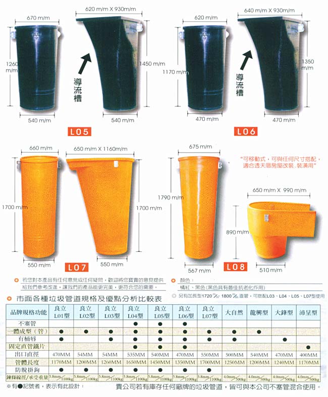 中壢五金,桃園五金,五金批發,五金行,塑膠與橡膠材料,垃圾運輸管道2