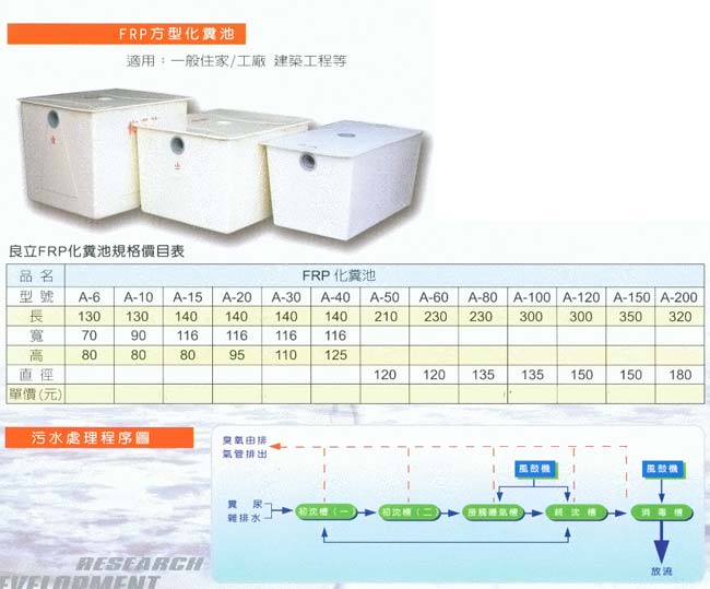 中壢五金,桃園五金,五金批發,五金行,工廠與居家清潔工具,FRP方型化糞池