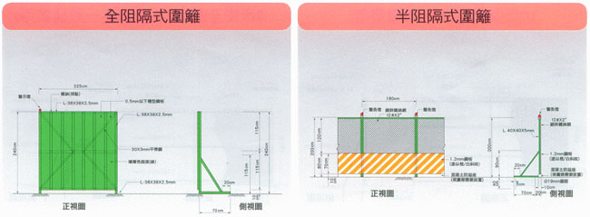 中壢五金,桃園五金,五金批發,五金行,土木營建類,全/半阻隔式圍籬