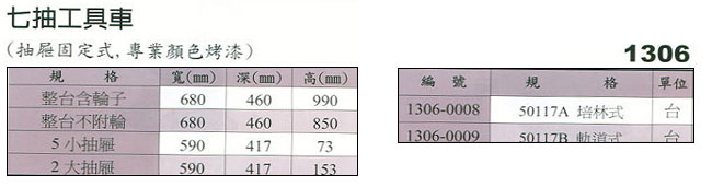 中壢五金,桃園五金,五金批發,五金行,工具箱工具車類,七抽工具車