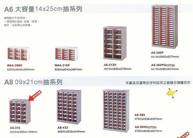 中壢五金,桃園五金,五金批發,五金行,工具箱工具車類,分類櫃抽系列